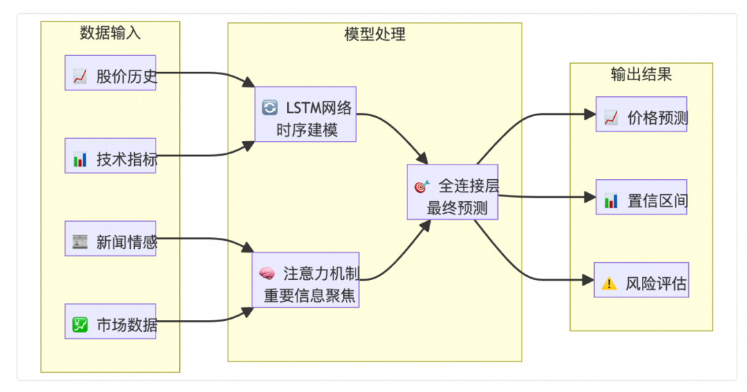 TinyAI ：全栈式轻量级 AI 框架 配图 13