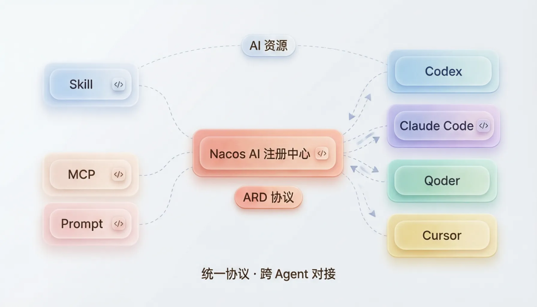 一份可信来源，终结 Skill 管理混乱：Skill 治理最佳实践 配图 11