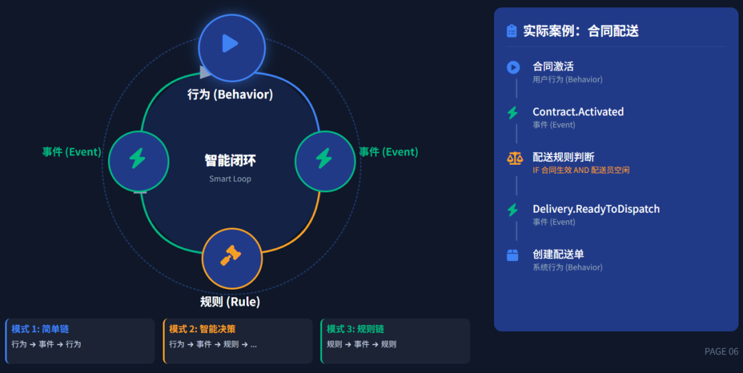 企业级知识工程和本体建模——系统的边界不是语义的边界 配图 5