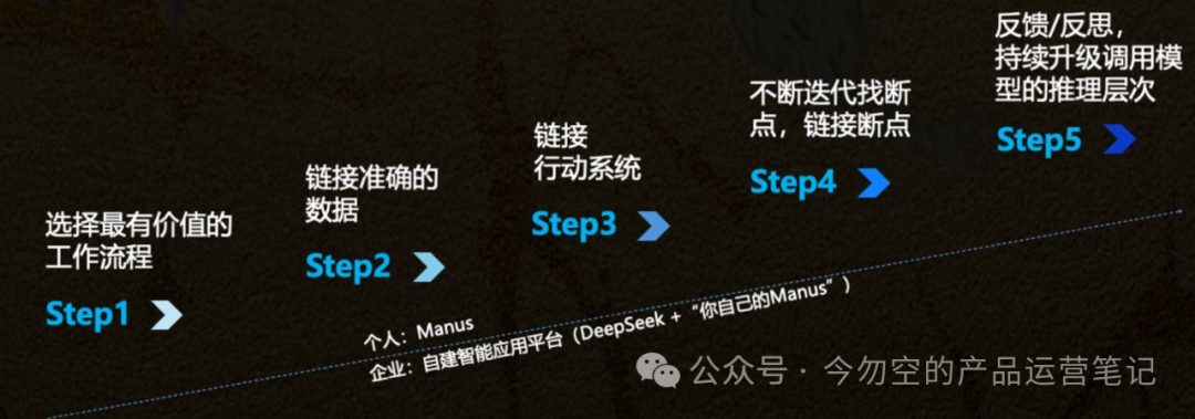 人人用AI ≠ 组织AI化，什么是智能组织？ 配图 3