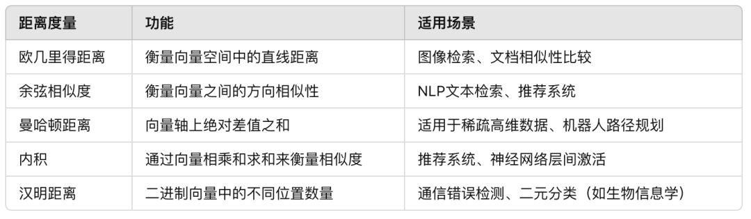 RAG：如何通过实时数据提升AI准确性并减少“幻觉” 配图 3