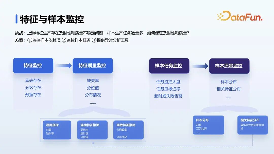 腾讯金融 AI 开发平台落地实践 配图 10