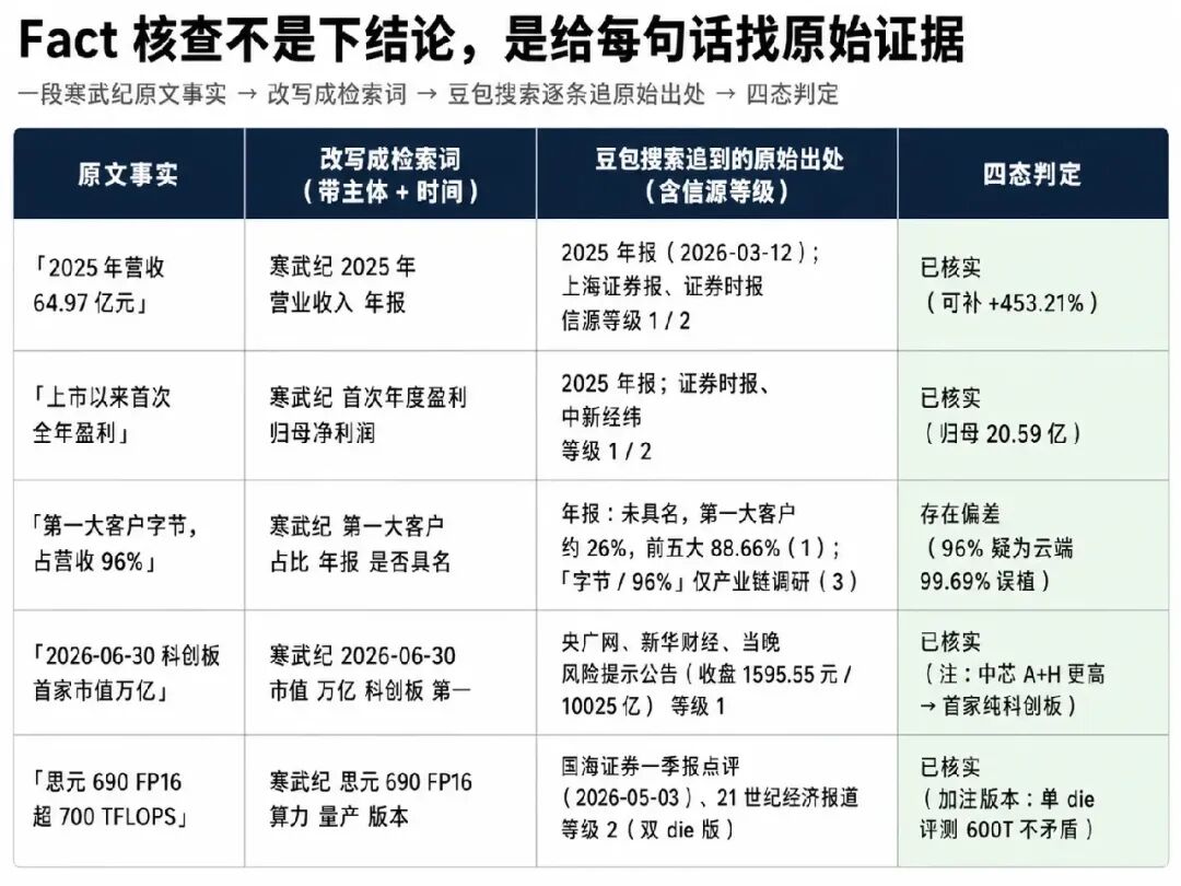 Agent 的上限看模型，底线看什么？ 配图 15