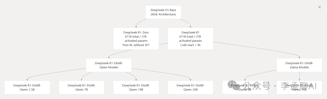 DeepWiki：AI深度搜索3万个代码库 配图 2