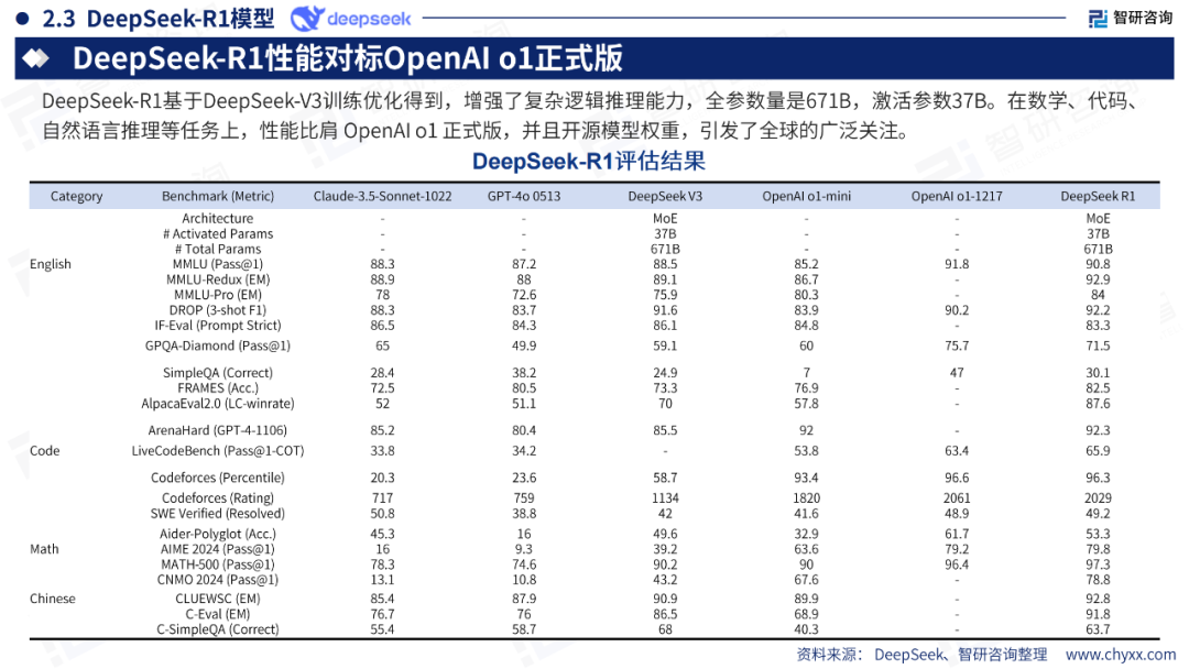 DeepSeek技术全景解析 配图 14
