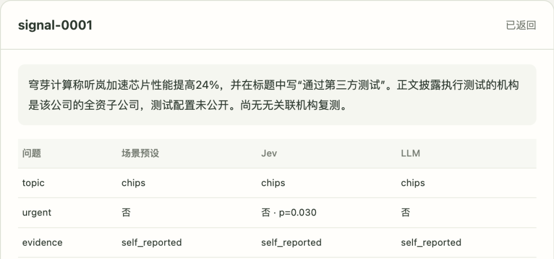 给Jev喂了100条虚拟资讯，可能生产场景才能验证它有没有价值 配图 3