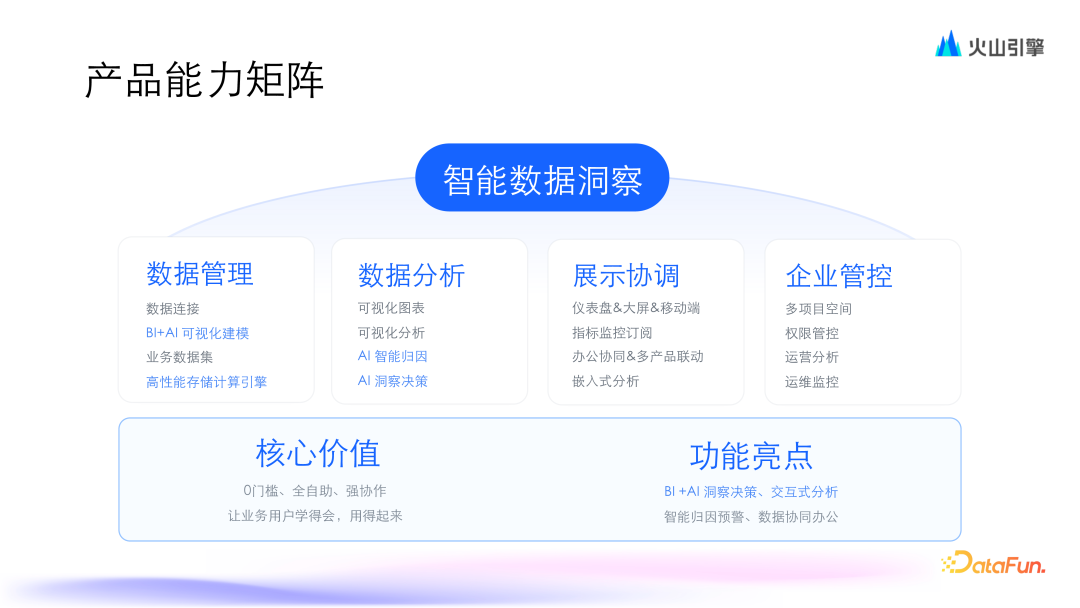 火山引擎基于大模型 ChatBI 的演进与实践 配图 3