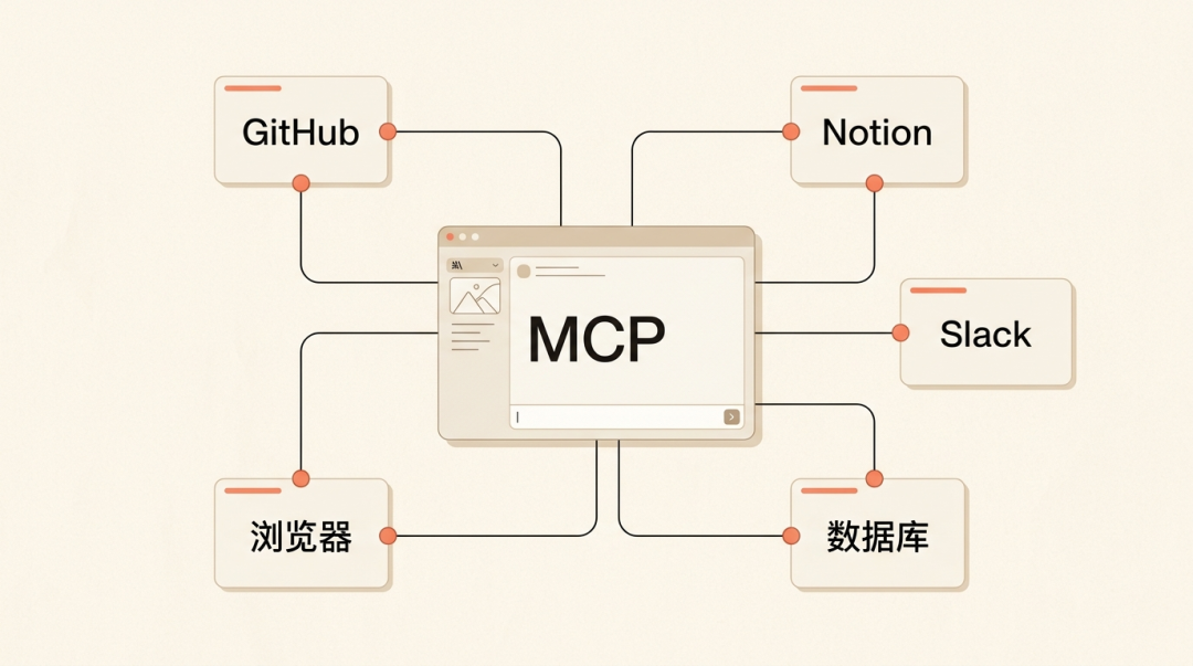 MCP 连接外部工具：GitHub、Notion、Slack、数据库、浏览器