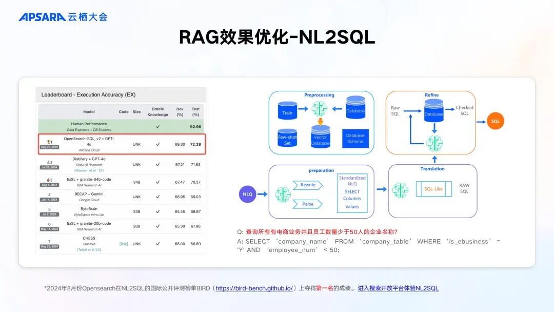 企业级 RAG 全链路优化关键技术 配图 4