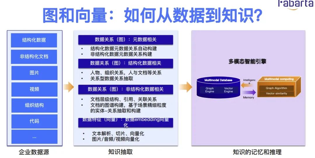 深度解析RAG技术在大模型时代的原理与实践 配图 38