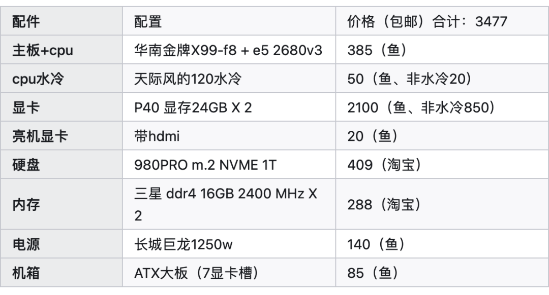 如何花3400配置一台室内无噪音，48GB显存的深度学习服务器？ 配图 3