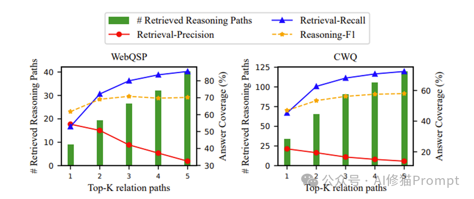 理解图结构和图推理，彻底掌握GraphRAG底层逻辑，悄悄超越99%的人 |  ICLR2024 配图 6