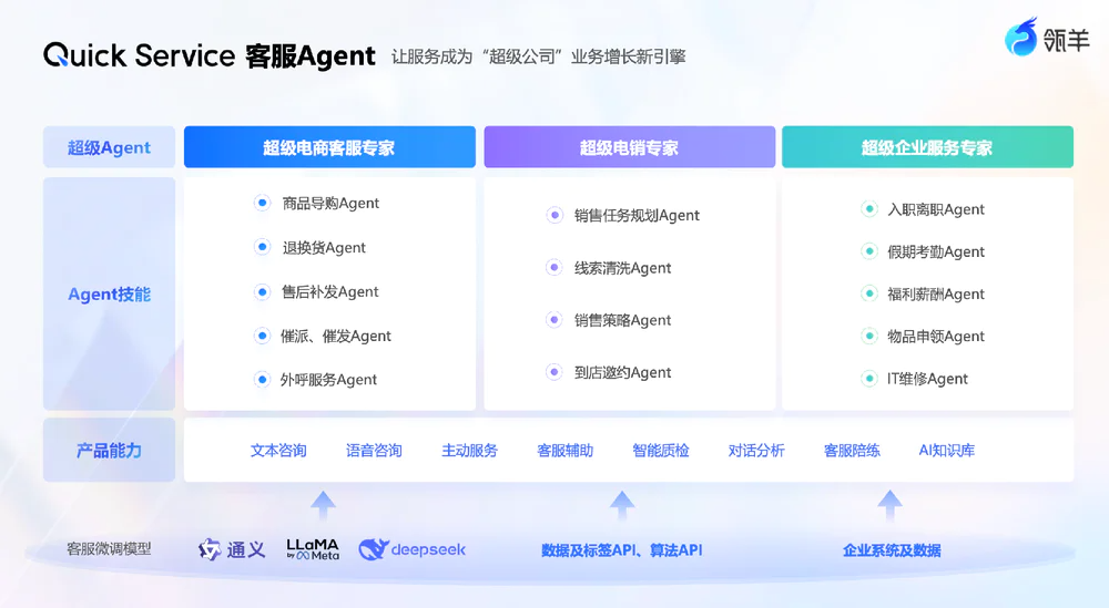 餐饮业卷生卷死的当下，麦当劳如何用AI突围 配图 4
