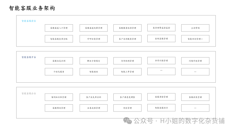 AI智能客服解决方案分析 配图 13