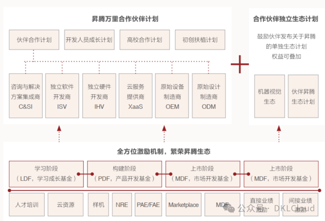 中国 AI 算力中心研究报告 2024 配图 36