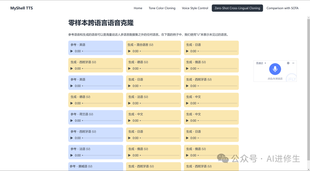 23.5k Star！OpenVoice：这款AI工具能够精准模仿你的声音并说出任何语言！ 配图 5