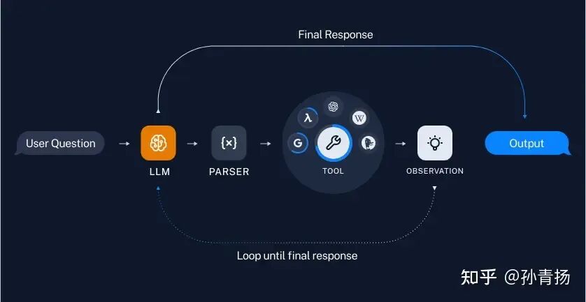 LangChain 智能体：使用自定义工具 配图 2