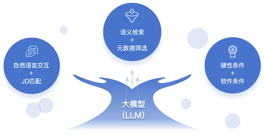 实战案例：从 0 到 1 搭建 LLM 智能简历筛选 Agent 系统（设计+实现） 配图 3
