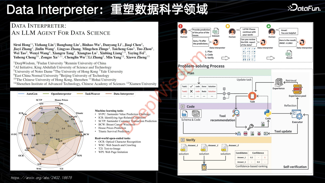 MetaGPT：重塑自然语言编程，多智能体引领代码生成与协同的革新探索 配图 9