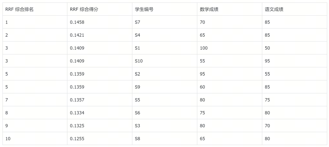 语义检索效果差？深度学习rerank VS 统计rerank选哪个 配图 8