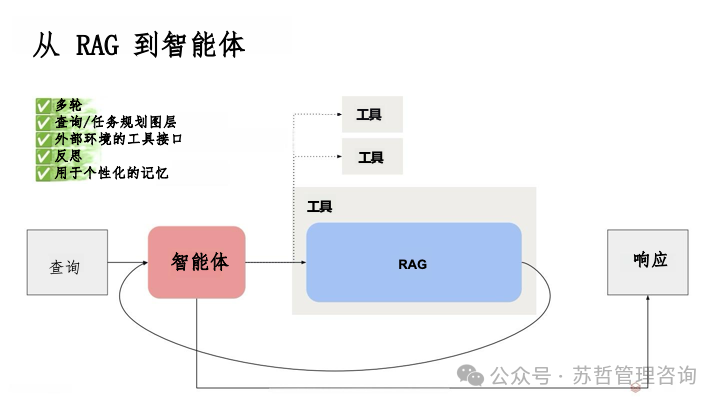 RAG2.0 如何构建复杂文档高级检索增强生成-LlamaIndex 配图 41
