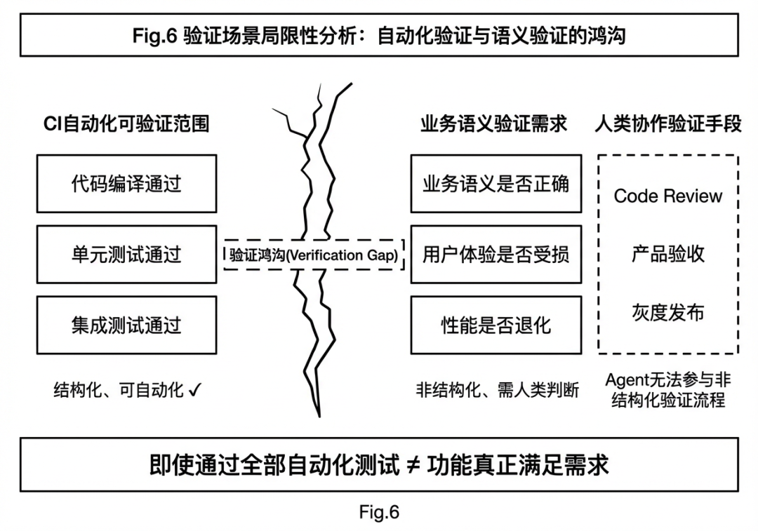 Agent 时代的生产力悖论：当协作本身成为最大的瓶颈 配图 9