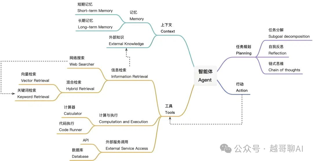 万字长文！AI智能体全面爆发前夜：一文讲透技术架构与行业机会 配图 2
