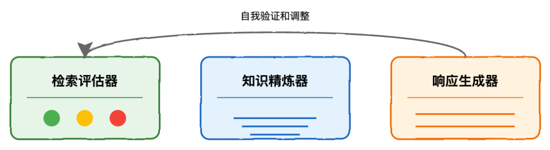 RAG 系统完全指南：从基础到高级实践 配图 9