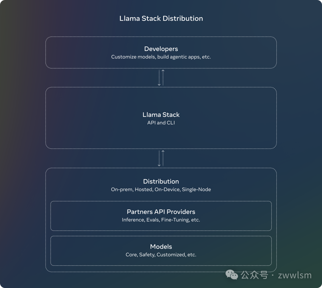 Meta发布Llama 3.2：AI大模型再升级，从云端到掌上 配图 8