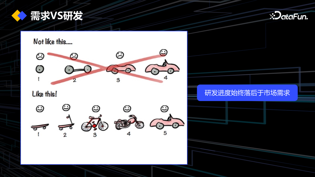 DataOps+大模型促进数据工程创新 配图 3