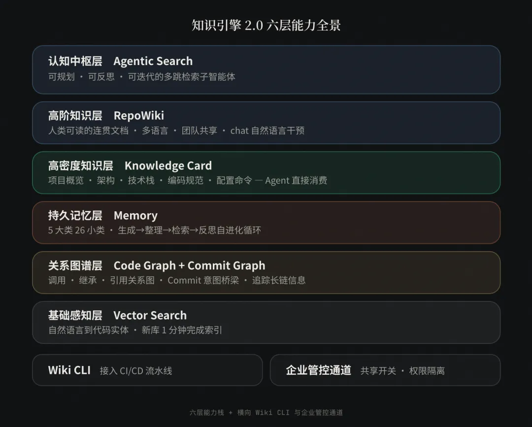 软件工程领域 LLM 驱动的自迭代知识引擎 配图 5