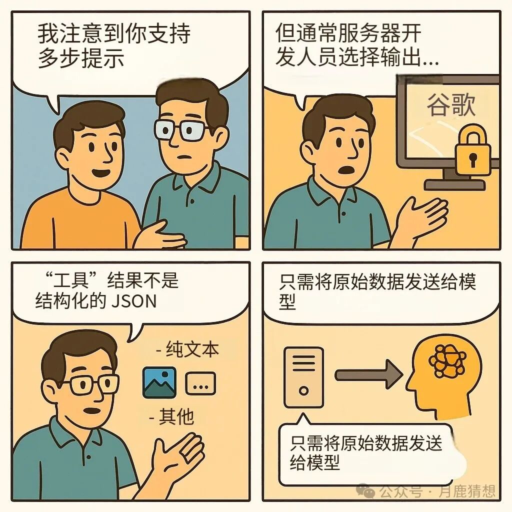 MCP 深度解析：AI 动手做事的时代，已经到来 配图 23