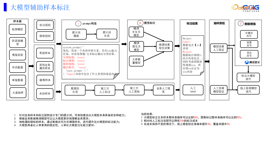 大模型在网址安全中的一些落地与思考 配图 4