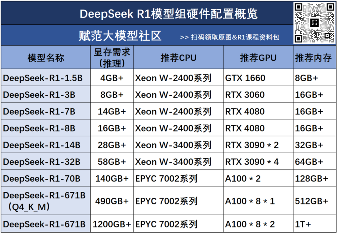 60G内存+14G显存运行满血DeepSeek R1！Ktransformers+Unsloth联合部署方案实践！ 配图 21