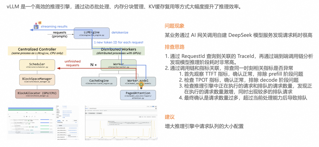 【深度】企业 AI 落地实践（四）：如何构建端到端的 AI 应用观测体系 配图 15