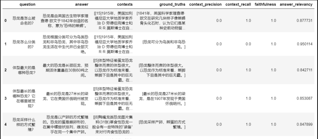 鹅厂实习生血泪贴：Agent/RAG黑科技，真相竟是这样！ 配图 12