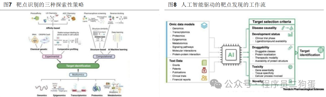AI+制药：AI 技术蓬勃发展，AI+制药行业潜力巨大 配图 29