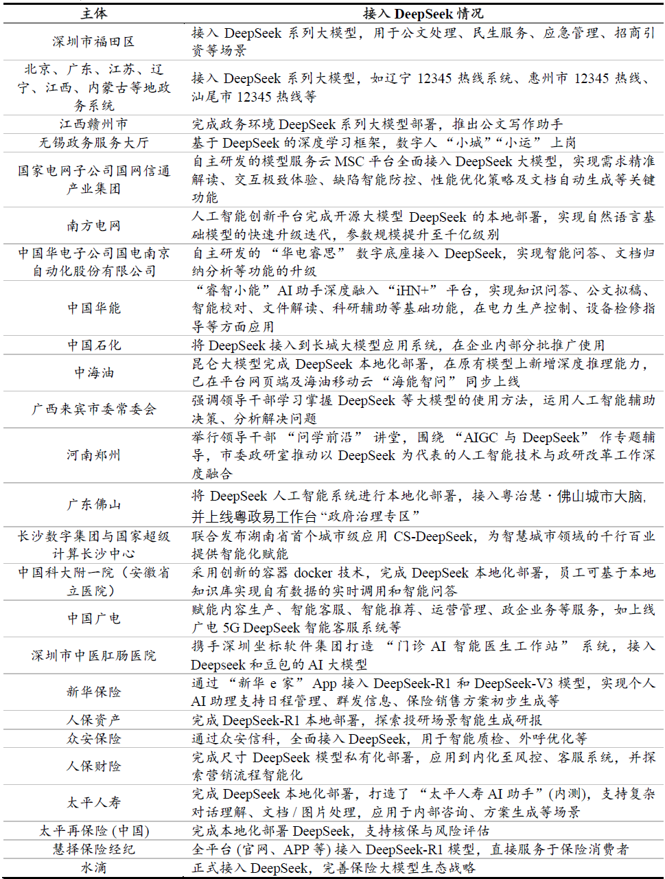 DeepSeek一体机，火了！ 配图 2