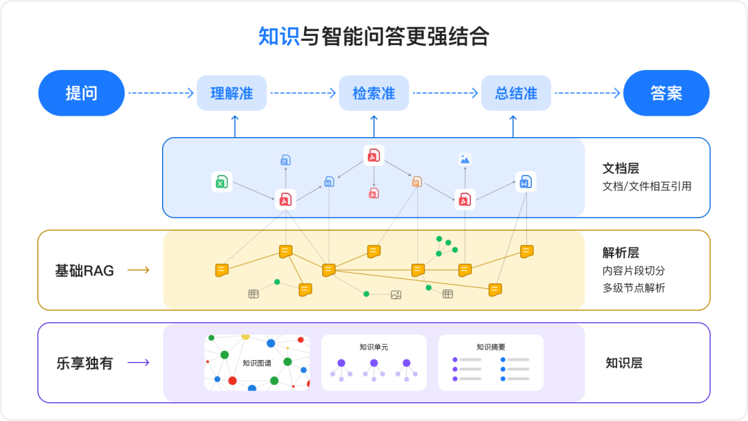 你要的DeepSeek企业知识库，来了！ 配图 6