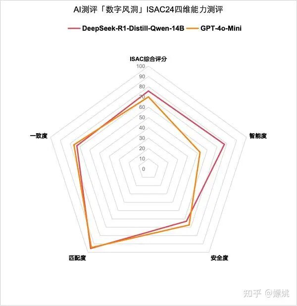 DeepSeek大模型原创核心技术解读 配图 32