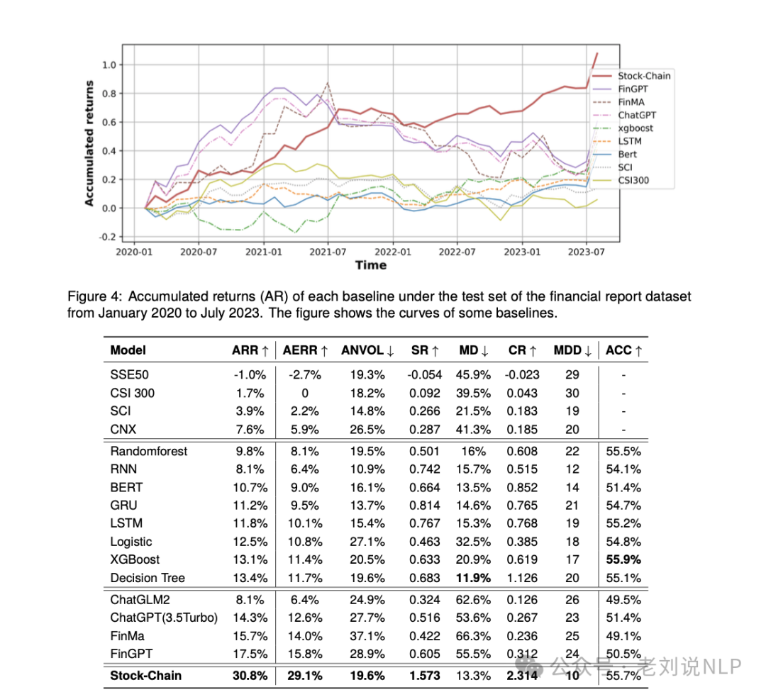 大模型+RAG用于金融股票预测分析框架：兼看图表理解领域大模型的工作 配图 10