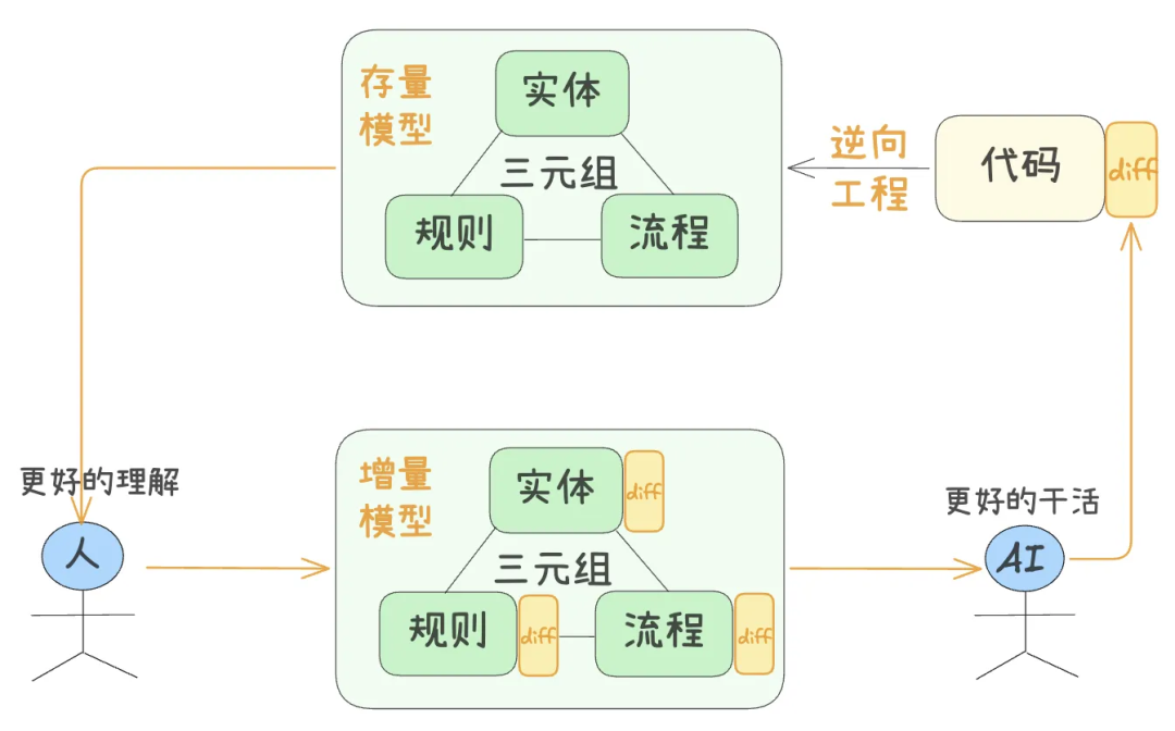 一文搞懂爆火的SKills原理及实践案例 配图 12