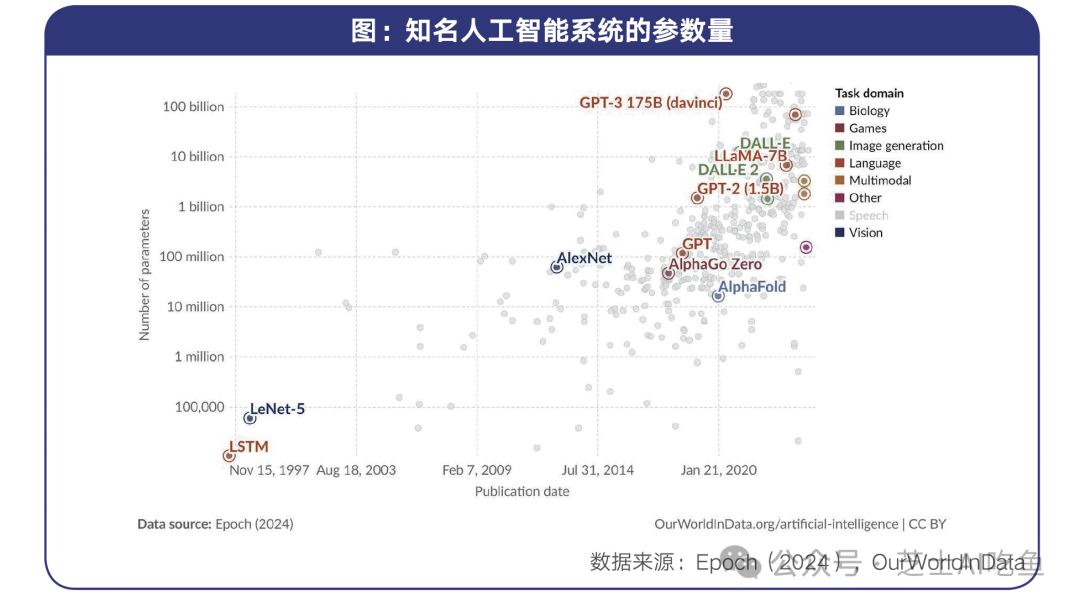 腾讯研究院：行业大模型的应用现状 配图 2