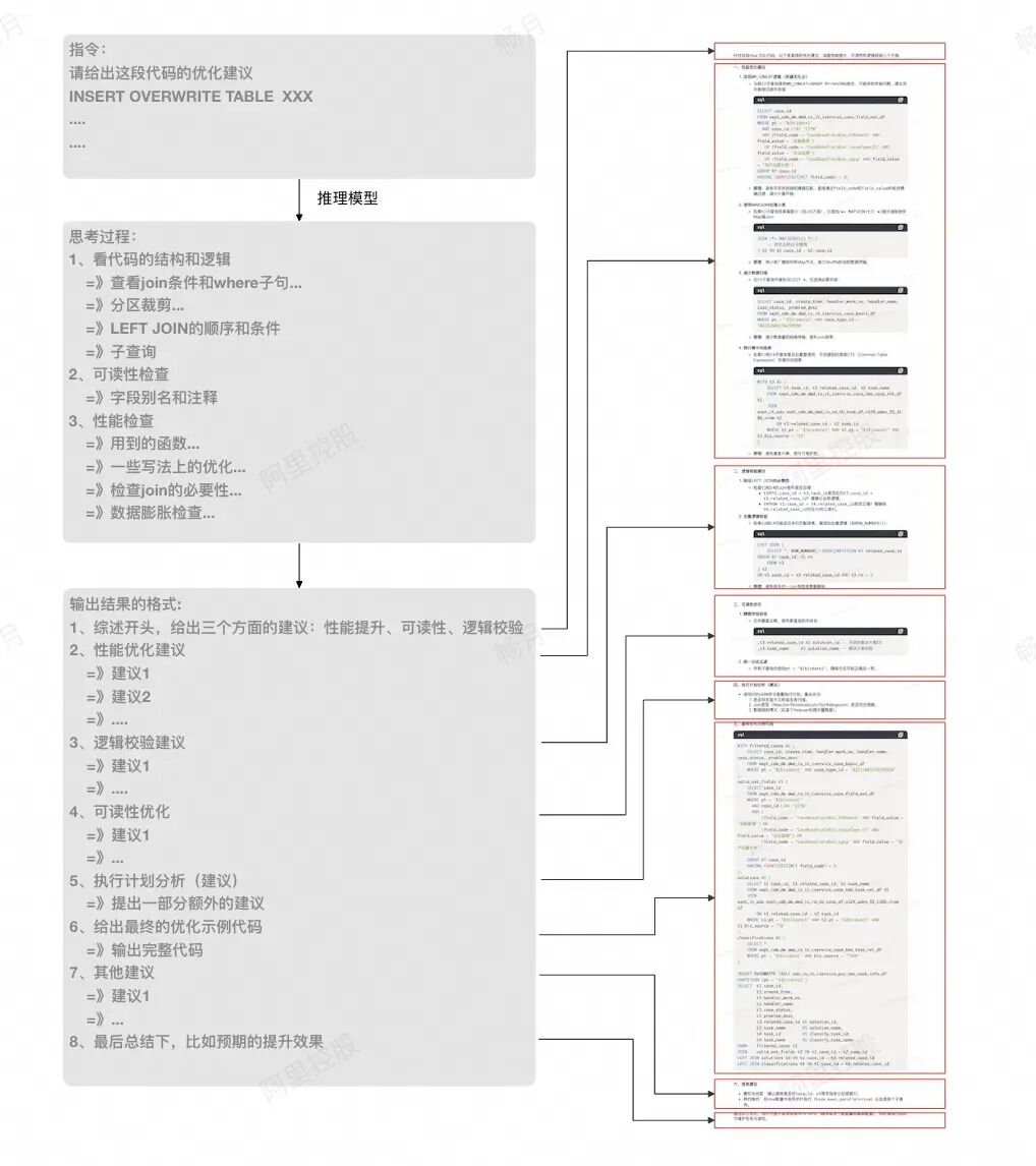 一场由AI拯救的数据重构之战 配图 19