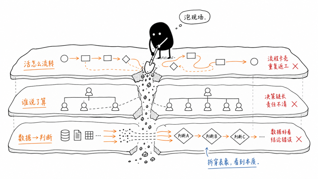 FDE 的七种能力 配图 4