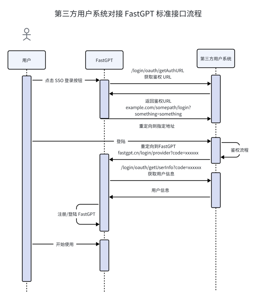 FastGPT 团队协作：打造灵活高效的企业协同体系 配图 4