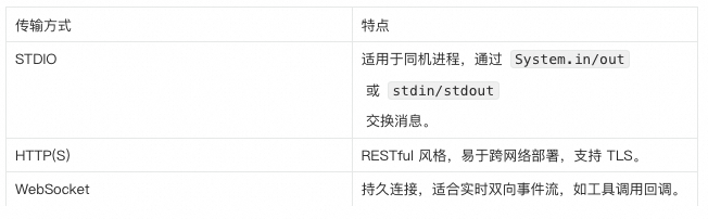 MCP Java 开发指南 配图 7