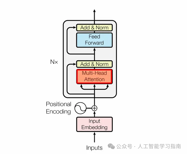 这次终于能把Transformer弄清楚了！ 配图 20