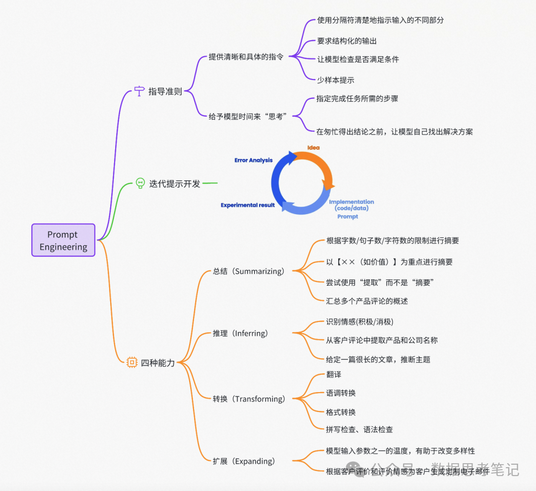 大模型基础：基本概念、Prompt、RAG、Agent及多模态 配图 4