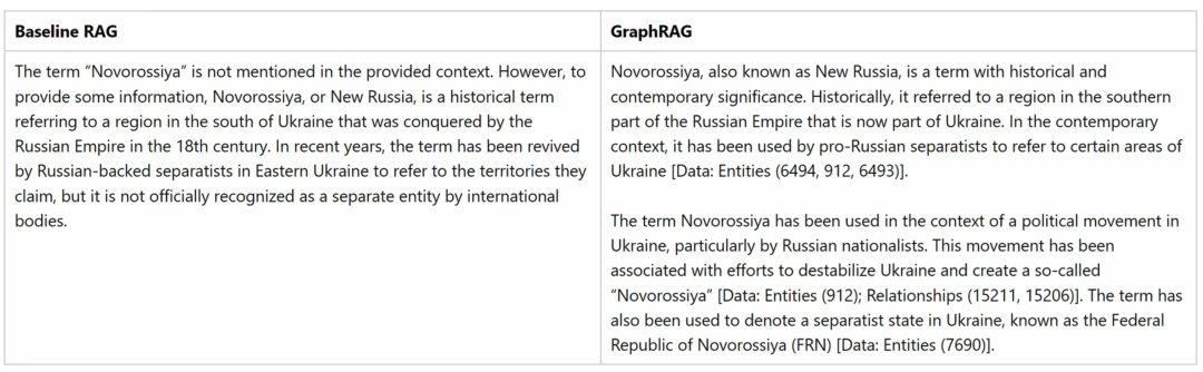 GraphRAG：基于知识图谱的RAG，好用，贼贵！ 配图 3